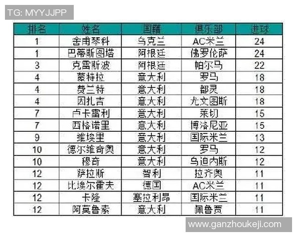 探讨全球足球明星的国籍与影响力分析